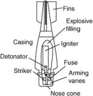 arming vanes