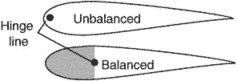 balanced control surface