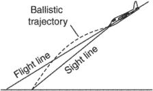 ballistic trajectory