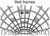 belt frame