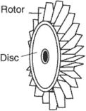 blade disc