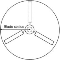 blade radius