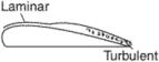 blown-boundary-layer control