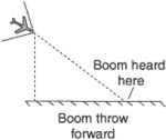 boom throw—forward