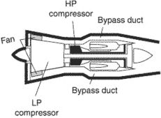 bypass engine