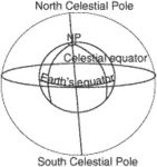celestial equator