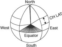 change of latitude (ch lat)