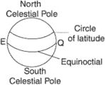 circle of latitude