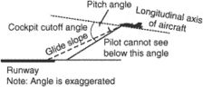 cockpit cut-off angle
