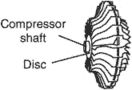 compressor disc
