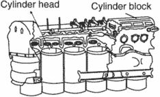 cylinder block