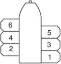 cylinder numbering