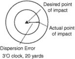 dispersion error