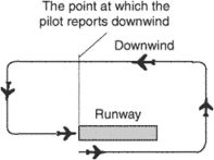 Downwind | Article about downwind by The Free Dictionary