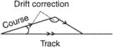 drift correction