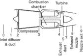 engine station designation