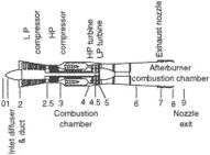 engine station designation
