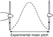 experimental mean pitch