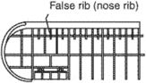 false ribs