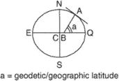 geodetic latitude
