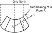 grid bearing