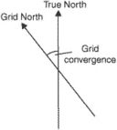 grid convergence