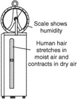 human hair hygrometer