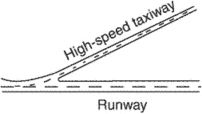 high-speed taxiway (HST)