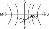 hyperbolic position line