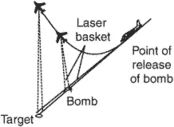 laser designator