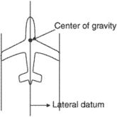 lateral datum line