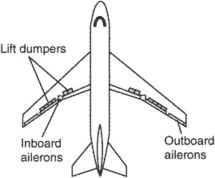 Lift dumpers | Article about lift dumpers by The Free Dictionary