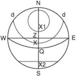 meridian circle