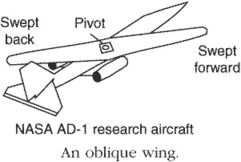 oblique wing