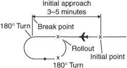 overhead approach maneuver