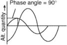phase angle