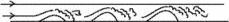 skin friction/surface friction drag