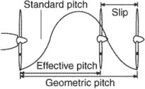 standard pitch