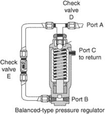 unloading valve