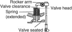 valve clearance
