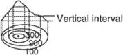 vertical interval