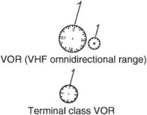 VOR (very high frequency omnidirectional radio-range)