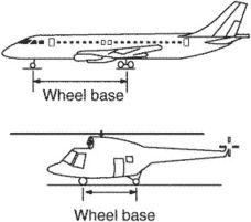 wheel base
