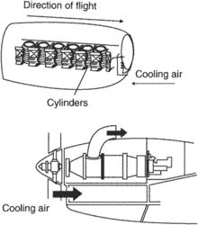 air-cooled engine