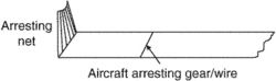 aircraft arresting gear