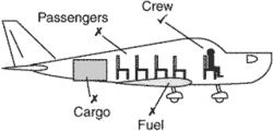 aircraft basic operating weight