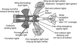 aircraft external lights