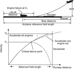 airplane reference field length