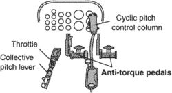 antitorque pedals