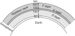 Appleton layer